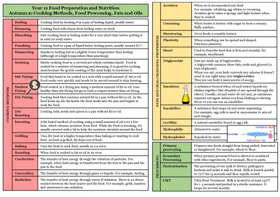 picture1_Methods Of Cooking Pdf 85383 | 11 Aut 2 Food And Nutrition