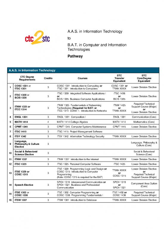 picture_Technology Pdf 85279 | Aas Information Technology To Batcit