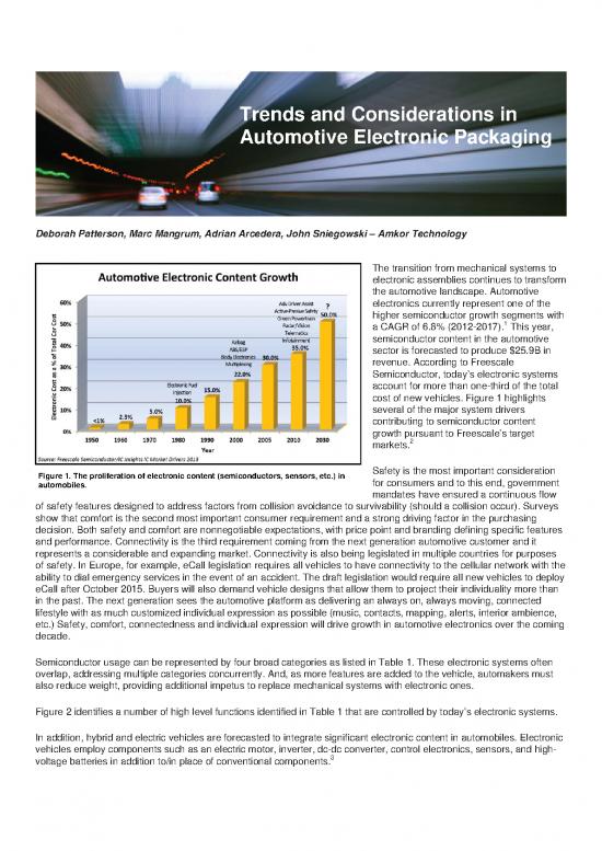 picture Technology Pdf 85103 | Amkor Automotive Article 10 13