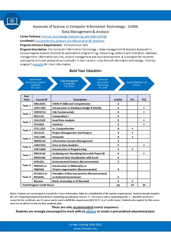 picture1_Technology Development Pdf 85091 | As Computer Information Technology 2149