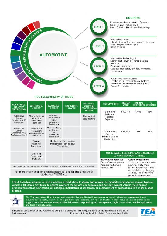 picture1_Technology Pdf 85036 | Automotive