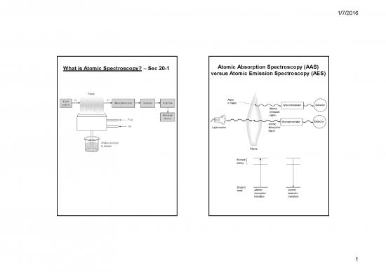 picture Atomic Spectroscopy Pdf 86381 | Ch312 Lecture12 Ch20 W08