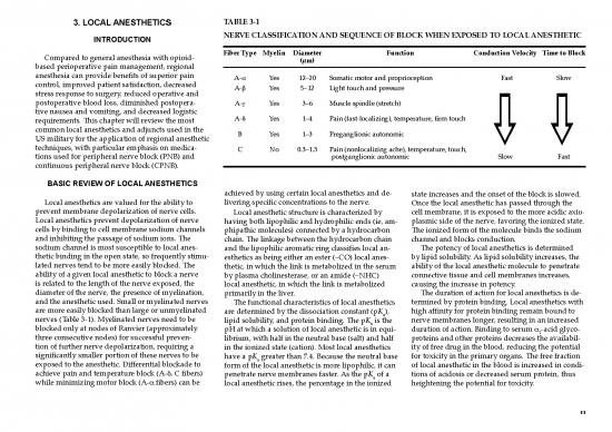 picture1_Local Anesthesia Pdf 86605 | Chapt3