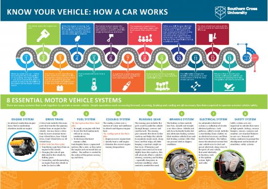 picture Car Engine Pdf 85272 | Engineering Poster Without Printmarks