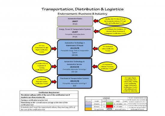 picture1_Technology Pdf 85205 | F19s20 Flowchart Tdl