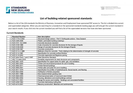 picture_Building Pdf 84689 | List Of Building Related Sponsored Standards