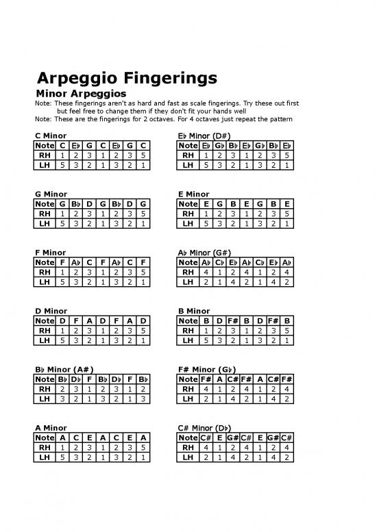 picture_Minor Arpeggio Fingerings