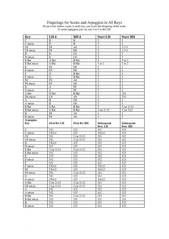 picture_Music Audition Scale Fingerings