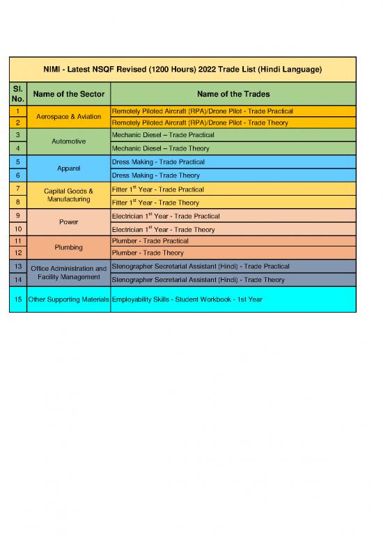 picture_Automotive Pdf 86023 | Nsqf 1200
