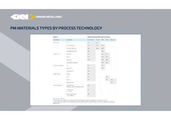 picture Technology Pdf 85144 | Pm Material Types By Process Technology