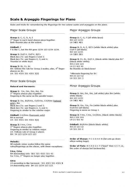 picture Piano Arpeggios Pdf 85483 | Scale  Arpeggio Fingerings For Piano 2 Octave