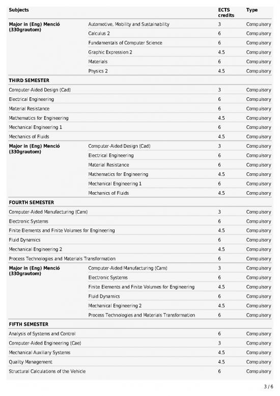 Automotive Pdf 85302 Bachelors Degree In Automotive Engineering