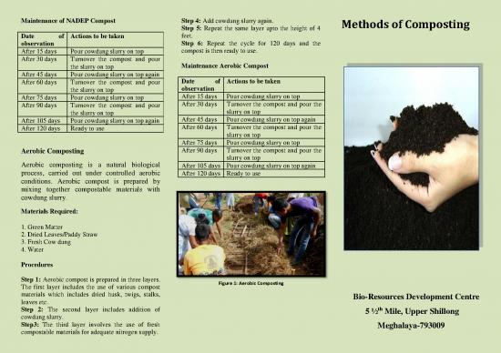 picture1_Methods Of Composting Pdf 88825 | Compost Methods English