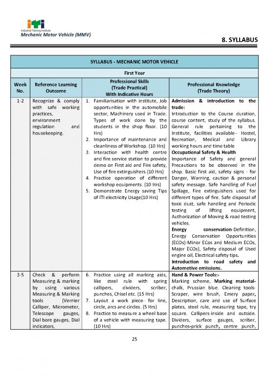 picture Automobile Pdf 86959 | Cts Mmv 2018 Nsqf5 Syllabus