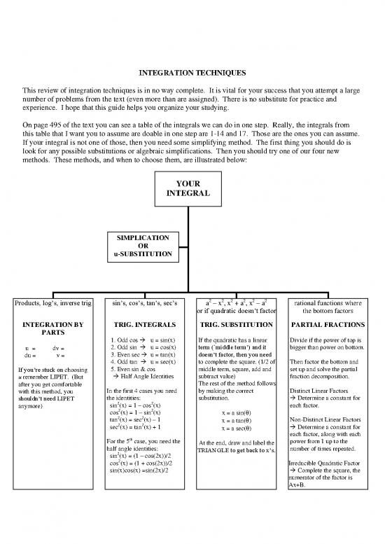picture Methods Of Integration Pdf 88085 | Integration Methods Flowchart