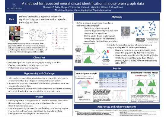 picture1_Reilly Method Pdf 87962 | Sfn2019 Reilly Probmotifs Final