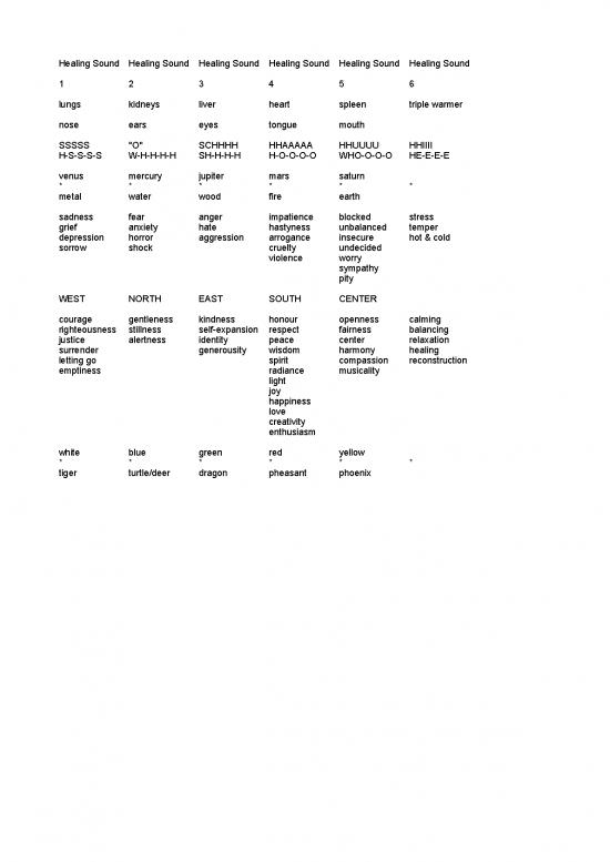 picture1_Justice Pdf 88823 | Six Healing Sounds