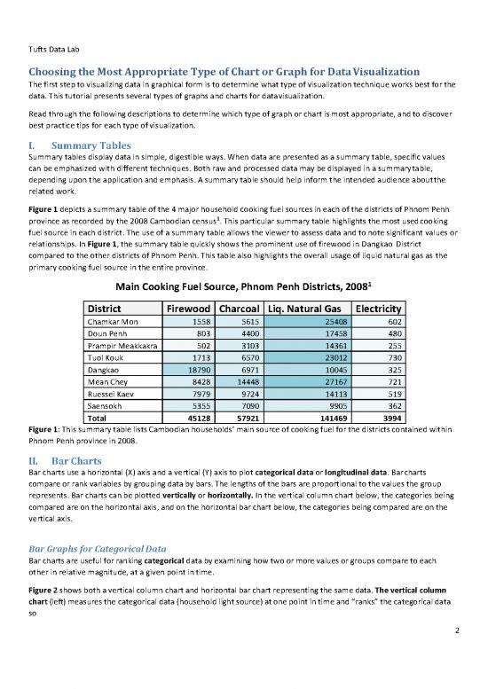 types-of-data-visualization-pdf-88086-introduction-to-data