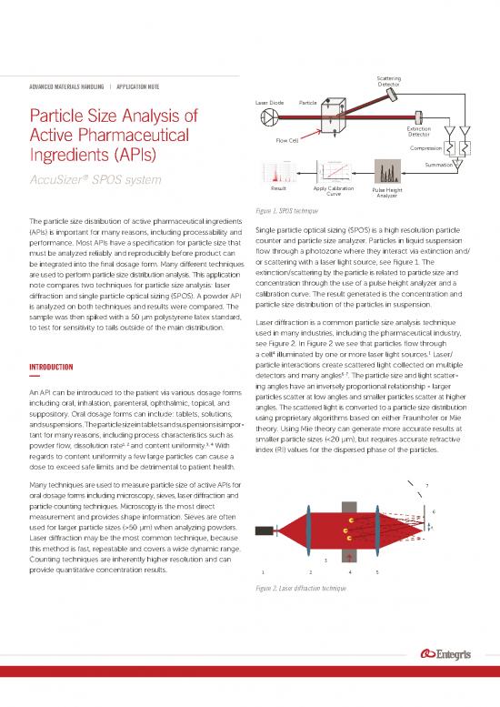 picture_Thermal Analysis Pdf 89684 | Appnote Particle Size Analysis Of Active Pharmaceutical Ingredients Apis 10548