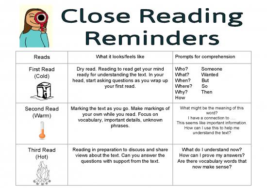 picture1_Cold Reading Pdf 90513 | Close Reading Reminders 1