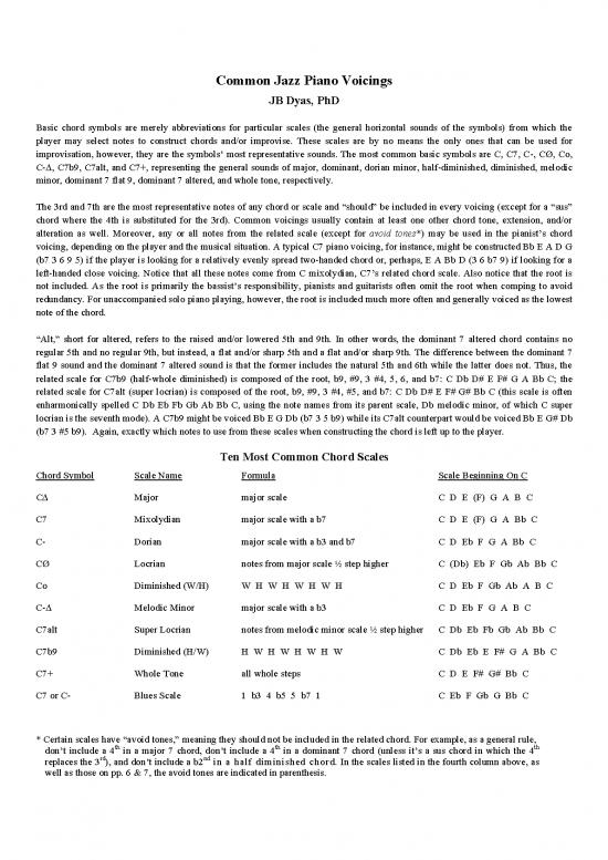 picture Piano Pdf 91057 | Jazz Piano Voicings Mnemonics Jb Dyas Phd Revised 2020