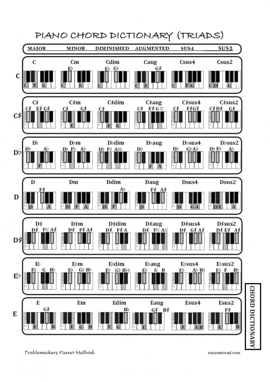 picture1_Piano Pdf 91592 | Piano Chord Dictionary Triads