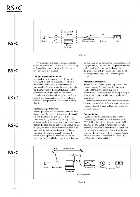 Atomic Absorption Spectrometry