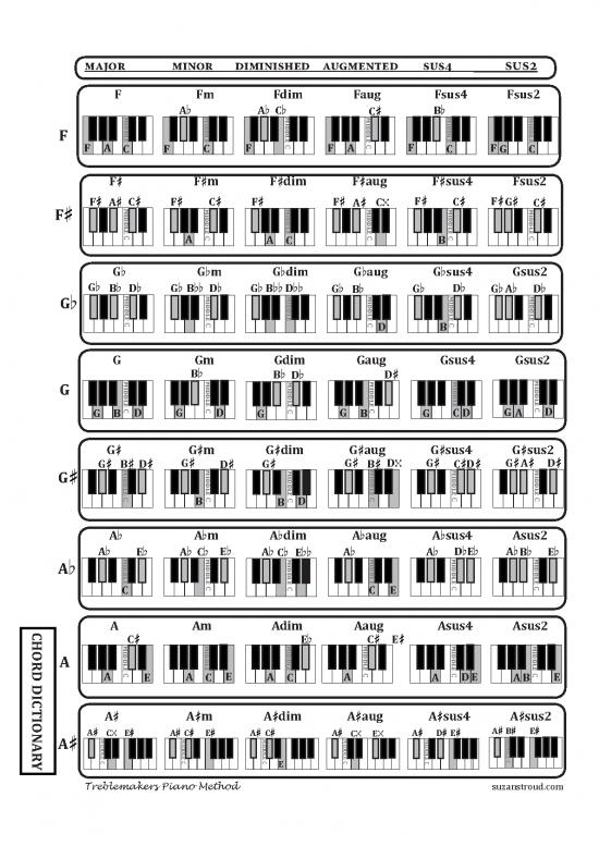 Piano Pdf 91592 | Piano Chord Dictionary Triads