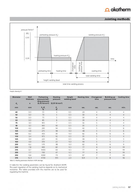 Polyethylene Pdf 90578 | Akatherm Hdpe 8 Jointing Methods