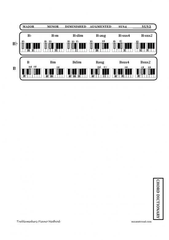 Piano Pdf 91592 Piano Chord Dictionary Triads