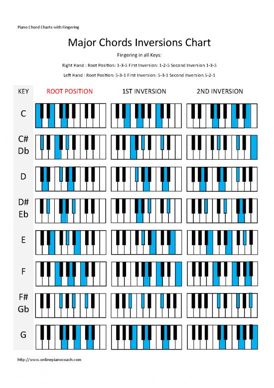 picture1_Piano Pdf 92323 | Pianochordinversionscharts