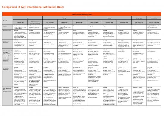 picture Icc Rules 2021 Pdf 95084 | Comparison Of Key International Arbitration Rules Updated March 2022