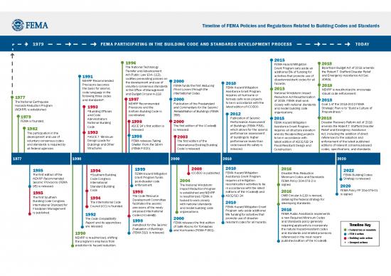 picture1_Fema Act Pdf 95191 | Fema Timeline Policies Regulations Related Bldg Codes