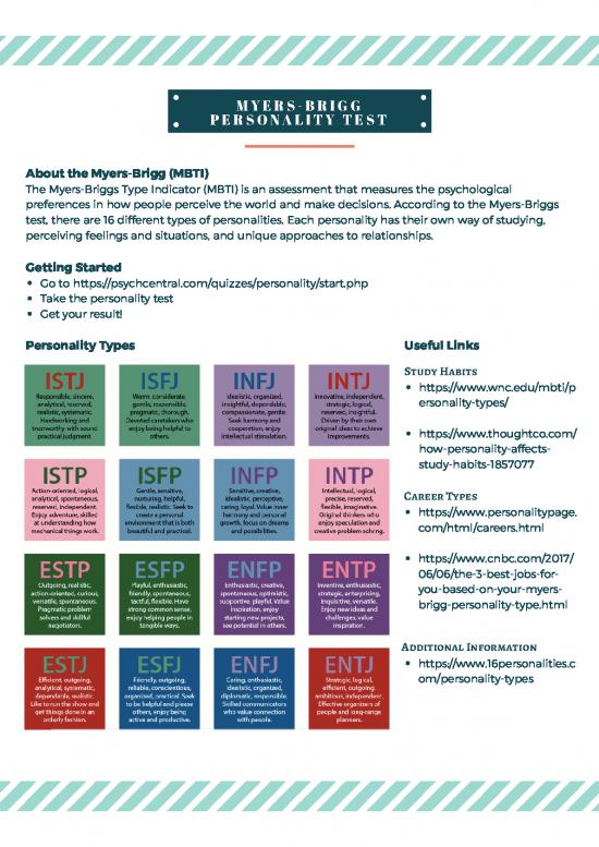 picture1_Personality Pdf 96004 | Myers Briggs Info   Directions