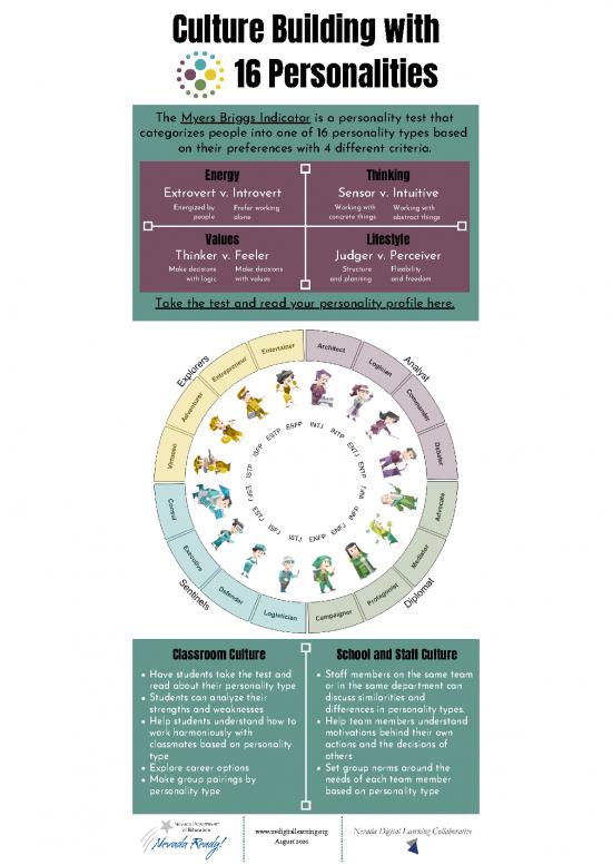 Personality Pdf 96429 | Nde Dl Infographic Culture 16 Personalities 081620