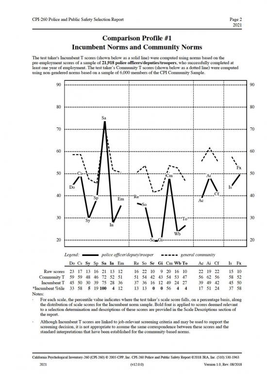 California Psychological Inventory Pdf 97088 Cpi 260 Ppsr Sample