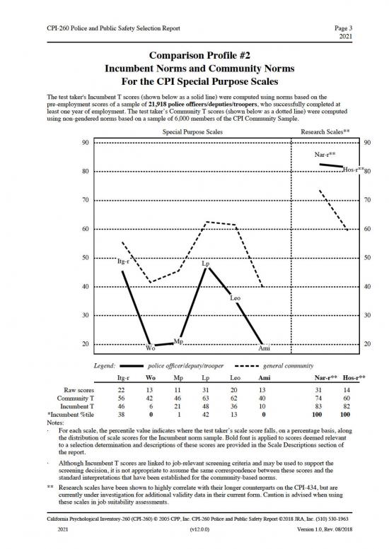 california-psychological-inventory-pdf-97088-cpi-260-ppsr-sample