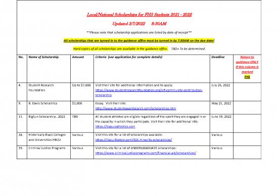 picture_Application Format Pdf 10224 | Local National Scholarships For Fhs Students 2021   2022 | Beasiswa 2022