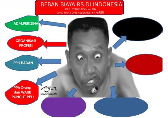 picture_Beban Biaya Rs Di Indonesia | Makalah Perpajakan