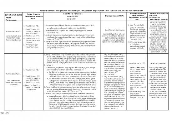 picture_Matriks Insentif Rumah Sakit | Makalah Perpajakan