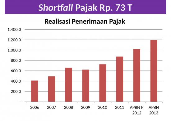 picture Download Word Excel 2007 8957 | 11 2012 | Makalah Perpajakan