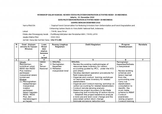 picture_Inventory Spread Sheet 9257 | 12 21 Moforestry Workshop   Meru Betiri National Park Data Sheet  Bahasa | Kehutanan