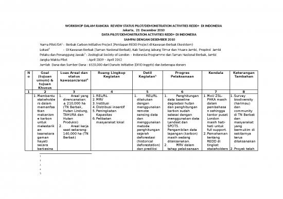picture1_12 21 Moforestry Workshop   Zsl Berbak Carbon Initiatives Data Sheet  Bahasa | Kehutanan