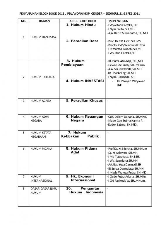 picture Book Template Word Free Download 9364 | Daftar Dan Penyusun Block Book 2011 | Ilmu Hukum