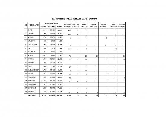 picture1_Tomat Pdf 9418 | Data Potensi Sayur Dan Buah | Pertanian Dan Peternakan picture1_Tomat Pdf 9418 | Data Potensi Sayur Dan Buah | Pertanian Dan Peternakan