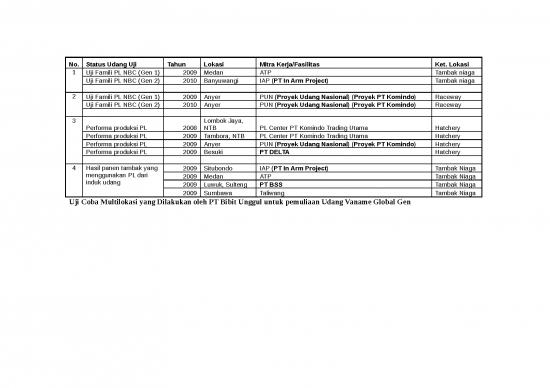 picture_Tabel Uji Coba Multilokasi Udang Gg | Pertanian Dan Peternakan