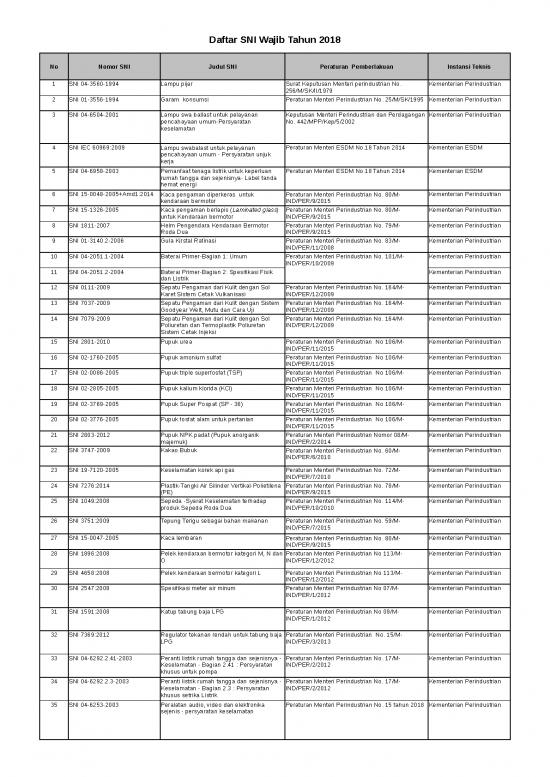 picture1_Surat Utusan Id 9774 | Daftar Sni Wajib Tahun 2018 picture1_Surat Utusan Id 9774 | Daftar Sni Wajib Tahun 2018