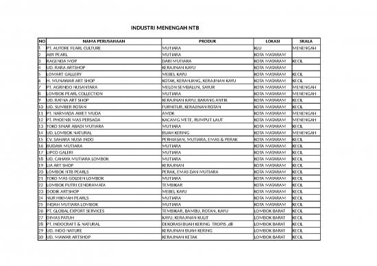 picture_Excel Sheet Download 9777 | Data 32 Industri Besar Sesuai Permenperin 2020 Simanis | Sipil Dan Konstruksi