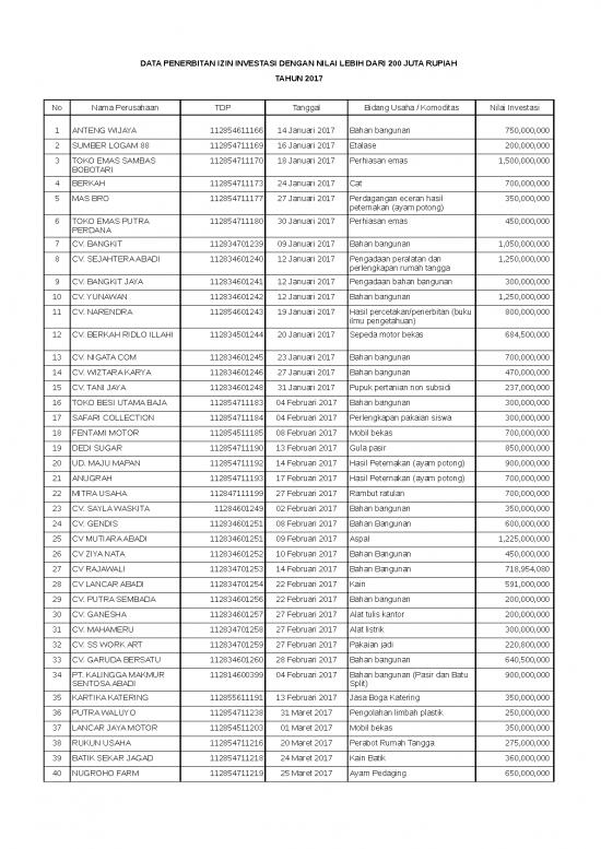 picture_Presentasi Usaha 9778 | Data Investasi 200 Juta Lebih 2017 | Sipil Dan Konstruksi