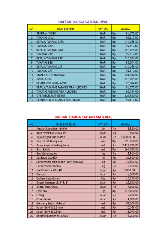 picture File Rab - Rencana Anggaran Biaya | Template Rab Rencana Anggaran Biaya